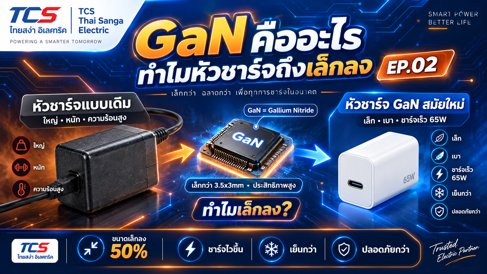 EP.02 GaN คืออะไร? ทำไมหัวชาร์จถึงเล็กลง แต่จ่ายไฟได้สูงขึ้น