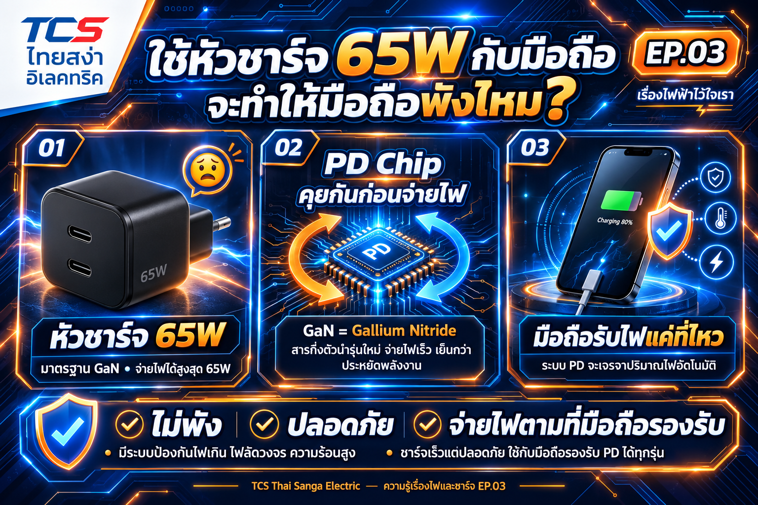 EP.03  ใช้หัวชาร์จ 65W กับมือถือ จะทำให้มือถือพังไหม?
